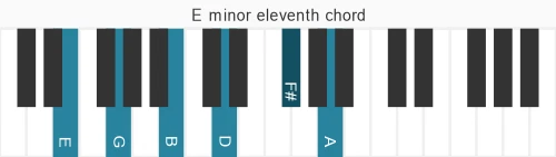 Piano voicing of chord E m11